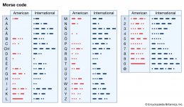 American-patterns-dots-International-Morse-Code-letters[1].jpg