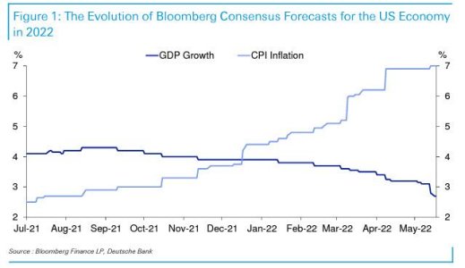 evolution of gdp and inflation consensus.jpg