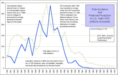 polio-pesticides.gif