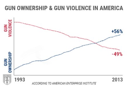 island-gun-laws-history-gun-control-australia-uk-new-zealand-falling-crime.jpg