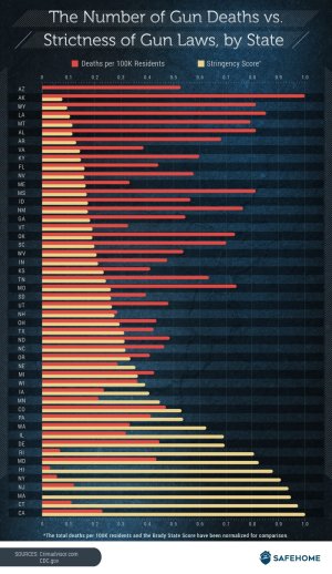 Gun-Laws-vs-Gun-Deaths--A06.jpg