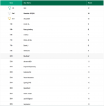 Masters Fantasy Day 1 Results.PNG