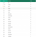 Masters Fantasy Final Results.PNG