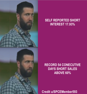 GME short sale percentage.png