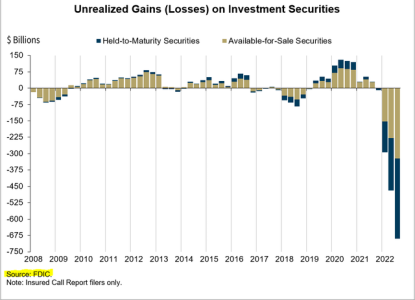 unrealized losses.png