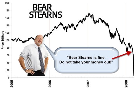 bear_stearns_chart.jpg