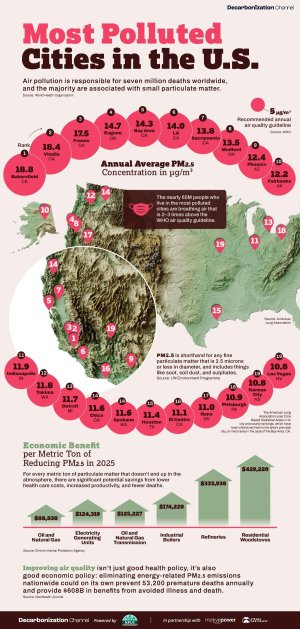 NPUC-The-20-Most-Air-Polluted-U.jpg