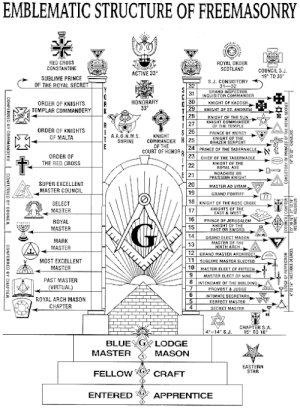 Emblematic_Structure_of_Freemasonry.gif