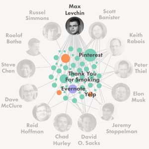 MaxLevchin.jpg