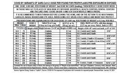 Screenshot 2021-07-20 at 15-44-02 (PDF) COVID BY VARIANTS OF SARS CoV-2 PRE-EXPOSURE PROPHYLAX...png