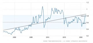 HistoricGasolinePrices.jpg