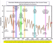 Chinese-Correlations-with-Sunspot-Minimums.png